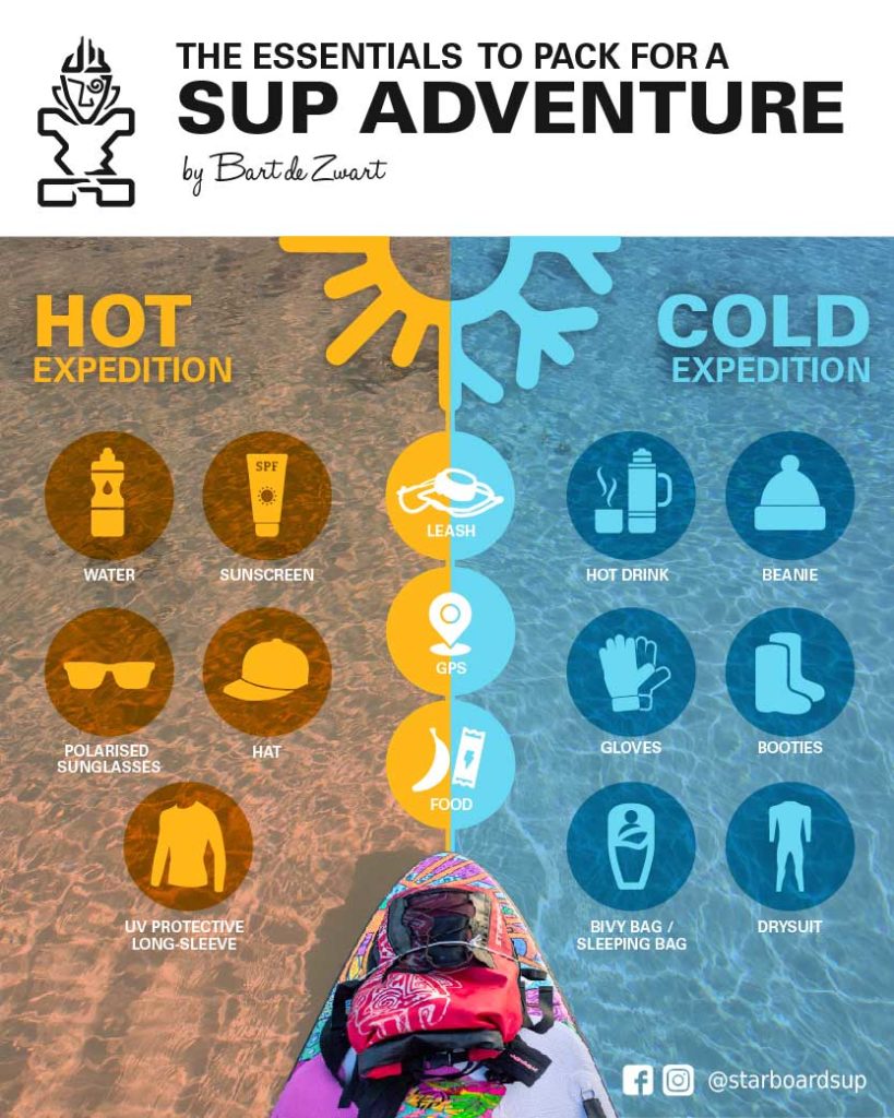 What Essentials To Pack For a Paddle Board Adventure
